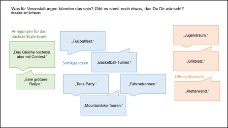 Umfrage Was für Veranstaltungen könnten das sein