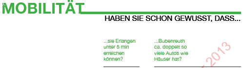 Infoinsel Mobilität Infoinsel Mobilität